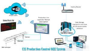 production-line-OEE-System